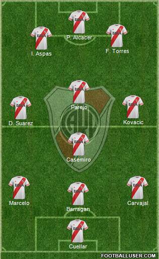 River Plate Formation 2015