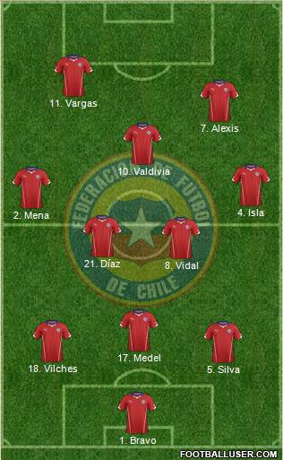 Chile Formation 2015