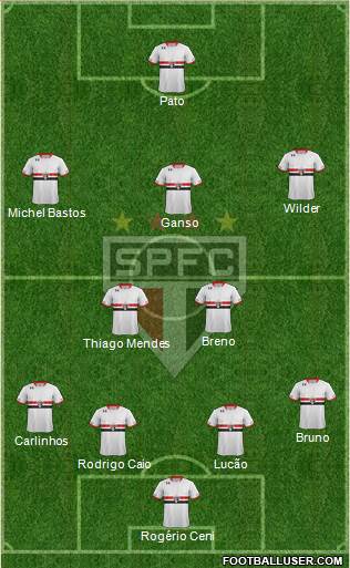 São Paulo FC Formation 2015