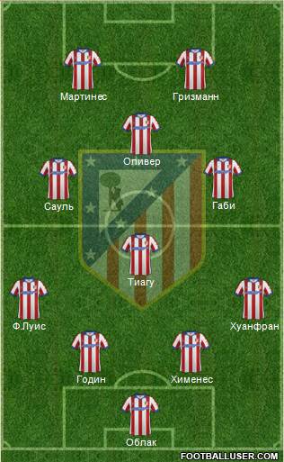 C. Atlético Madrid S.A.D. Formation 2015