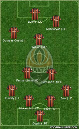 Shakhtar Donetsk Formation 2015