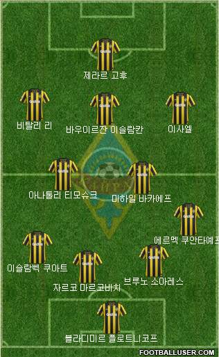 Kairat Almaty Formation 2015