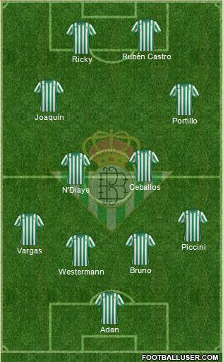 Real Betis B., S.A.D. Formation 2015