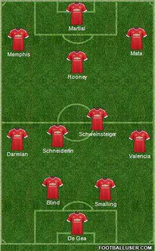 Manchester United Formation 2015
