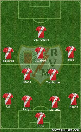 Rayo Vallecano de Madrid S.A.D. Formation 2015