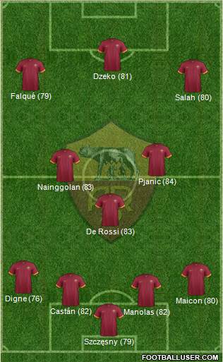 AS Roma Formation 2015