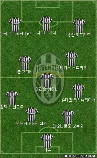 Juventus Formation 2015