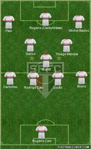 São Paulo FC Formation 2015