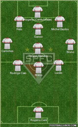 São Paulo FC Formation 2015