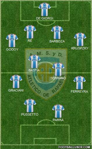 Atlético Rafaela Formation 2015