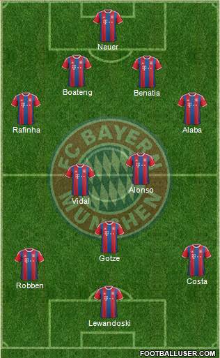 FC Bayern München Formation 2015