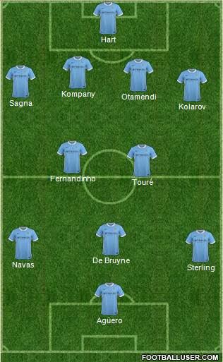 Manchester City Formation 2015
