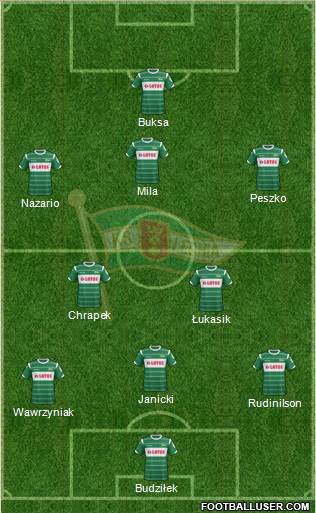 Lechia Gdansk Formation 2015