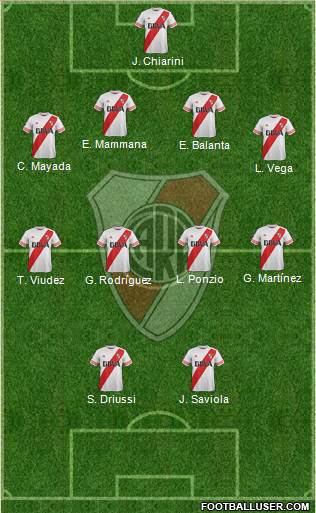 River Plate Formation 2015