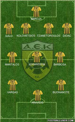 AEK Athens Formation 2015
