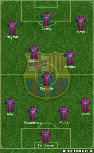 F.C. Barcelona Formation 2015