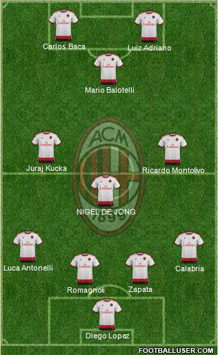 A.C. Milan Formation 2015