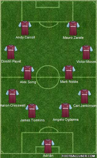 West Ham United Formation 2015