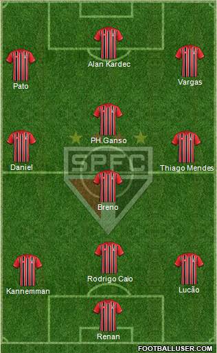 São Paulo FC Formation 2015