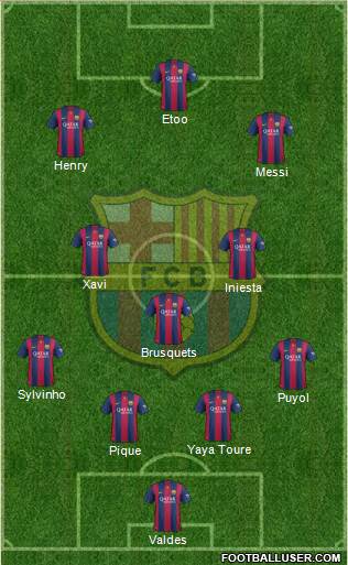F.C. Barcelona Formation 2015