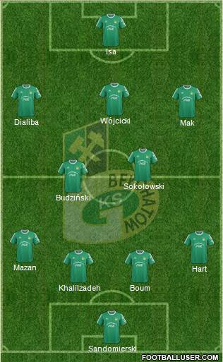 GKS Belchatow Formation 2015