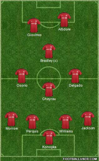Toronto FC Formation 2015