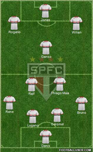 São Paulo FC Formation 2015