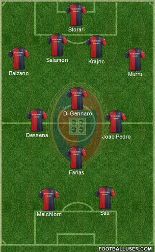 Cagliari Formation 2015