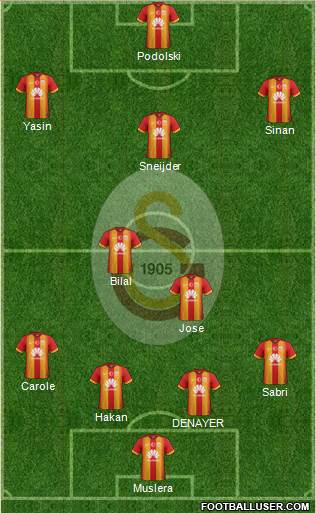 Galatasaray SK Formation 2015