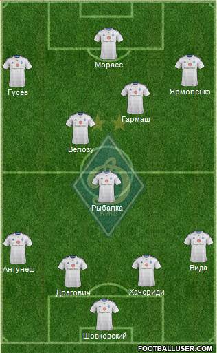 Dinamo Kiev Formation 2015