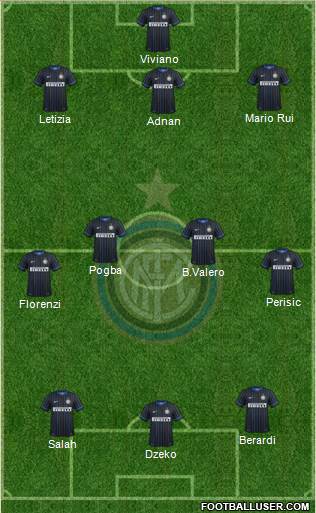 F.C. Internazionale Formation 2015