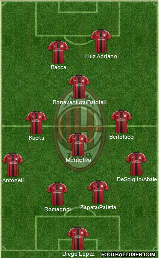 A.C. Milan Formation 2015