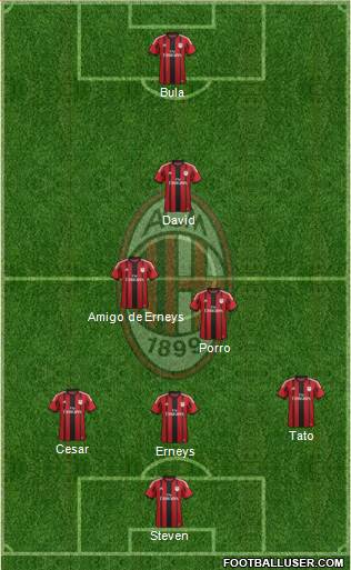 A.C. Milan Formation 2015