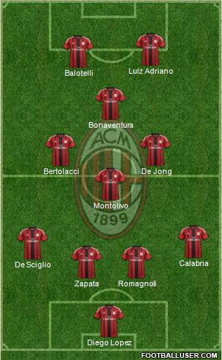 A.C. Milan Formation 2015