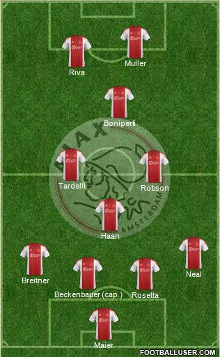 AFC Ajax Formation 2015