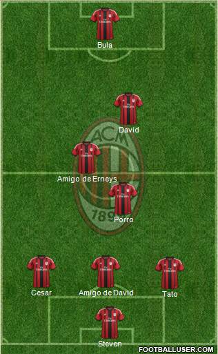 A.C. Milan Formation 2015