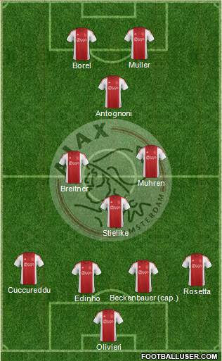 AFC Ajax Formation 2015