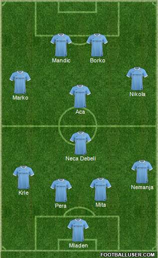 Manchester City Formation 2015