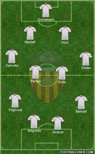 Valencia C.F., S.A.D. Formation 2015