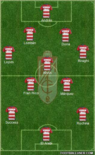 Granada C.F. Formation 2015