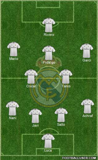 Real Madrid C.F. Formation 2015