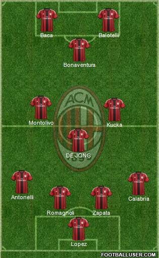 A.C. Milan Formation 2015