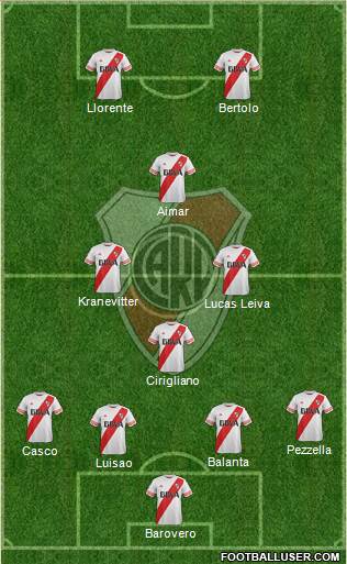 River Plate Formation 2015