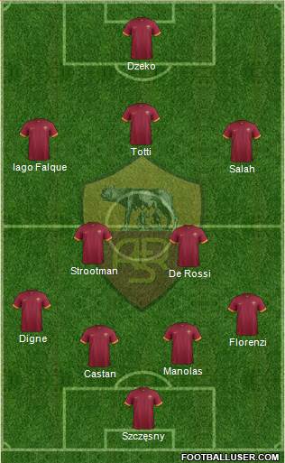 AS Roma Formation 2015