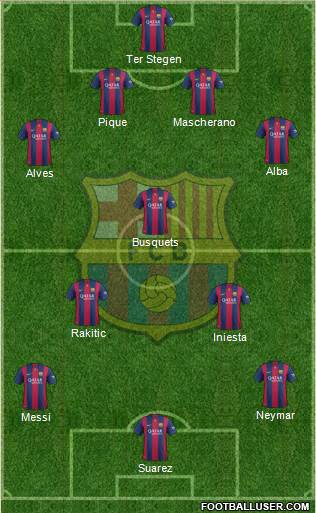 F.C. Barcelona Formation 2015