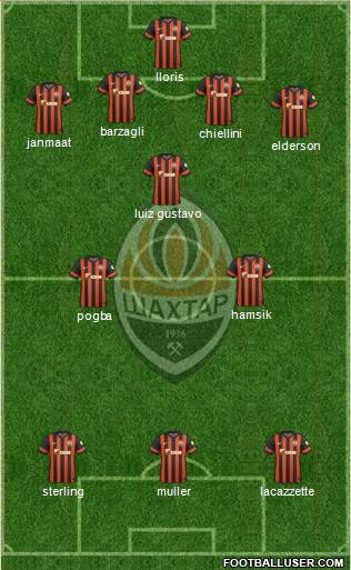 Shakhtar Donetsk Formation 2015