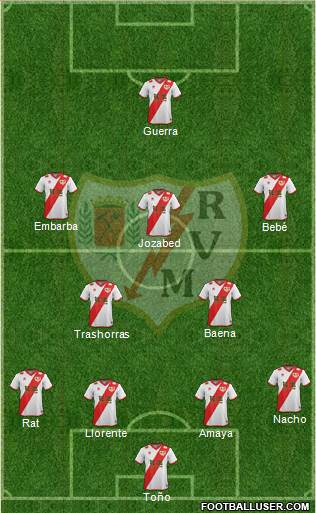 Rayo Vallecano de Madrid S.A.D. Formation 2015