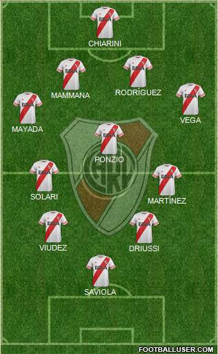 River Plate Formation 2015