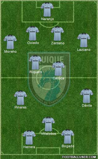 CD Municipal Iquique S.A.D.P. football formation