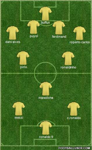 Manchester United Formation 2015